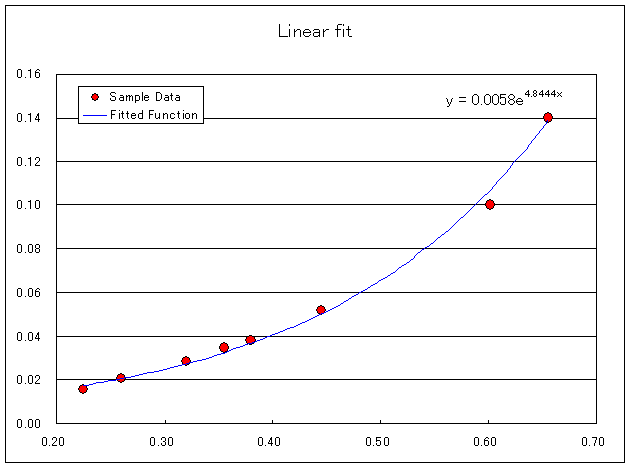 excel_linear_fit