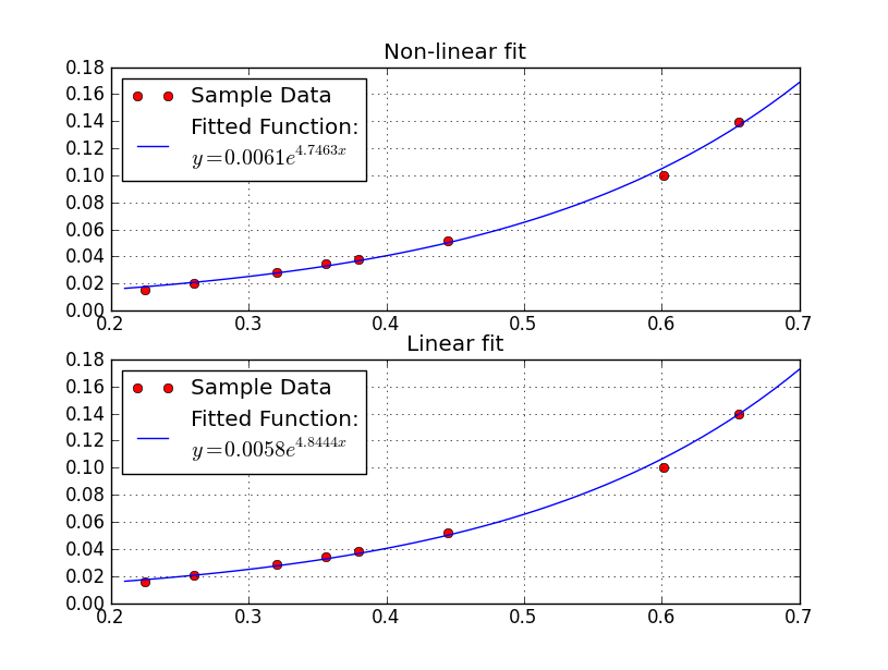 python_fit